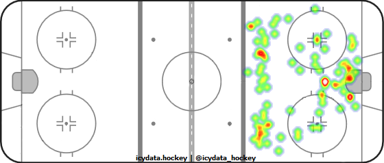 Shot Heat Map