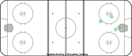 Goal Heat Map