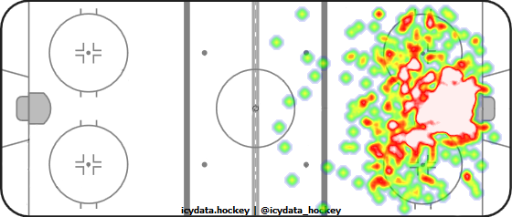 Shot Heat Map