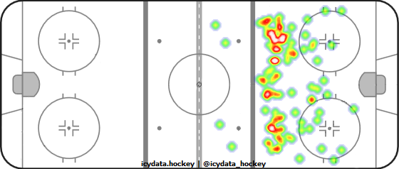 Shot Heat Map