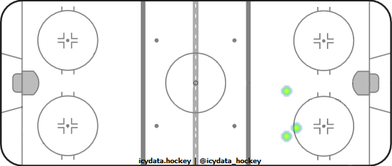 Goal Heat Map