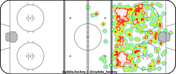 Shot Heat Map