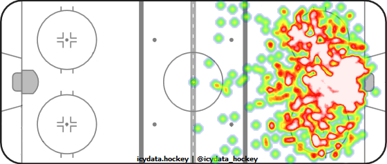 Shot Heat Map