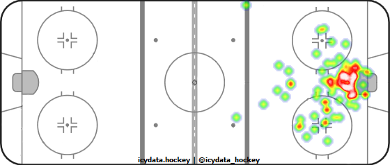 Goal Heat Map