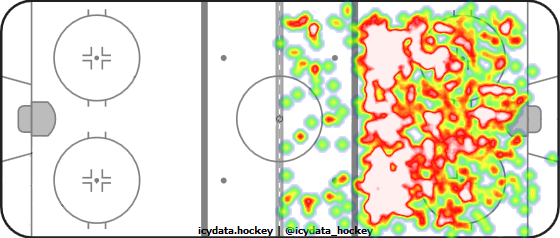 Shot Heat Map