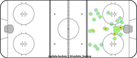 Goal Heat Map