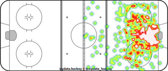 Shot Heat Map