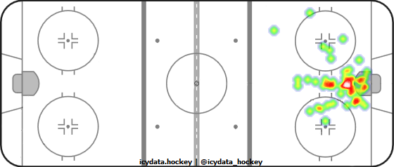 Goal Heat Map