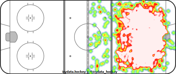 Shot Heat Map