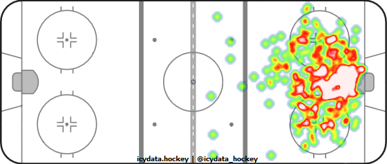 Goal Heat Map