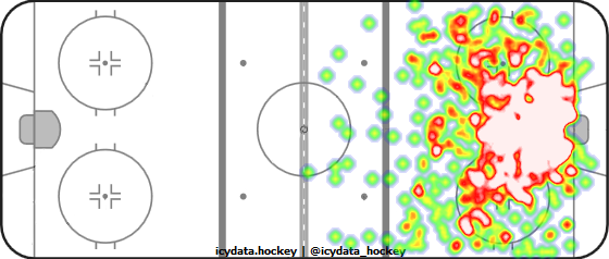 Shot Heat Map