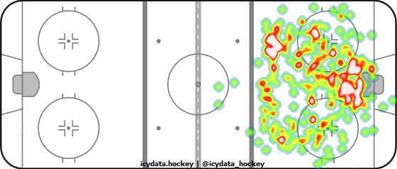 Shot Heat Map