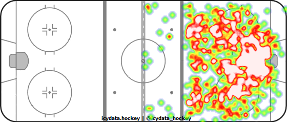 Shot Heat Map