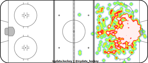 Goal Heat Map