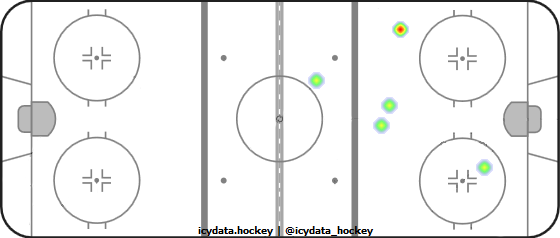 Shot Heat Map