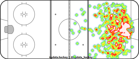 Shot Heat Map