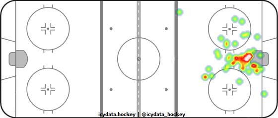 Goal Heat Map