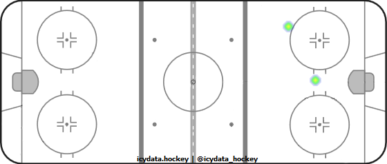 Shot Heat Map