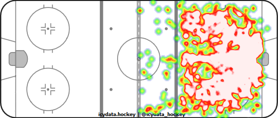 Shot Heat Map