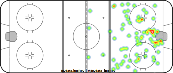 Shot Heat Map