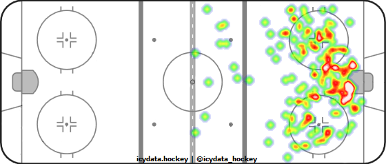 Shot Heat Map