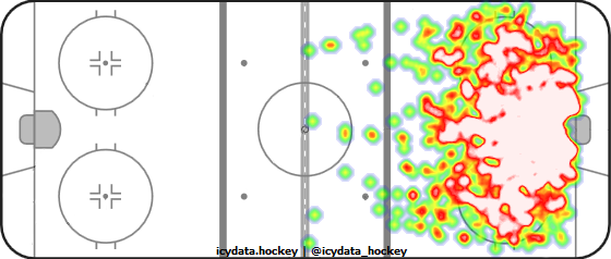 Shot Heat Map