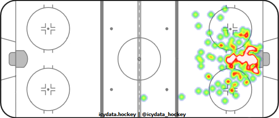 Goal Heat Map