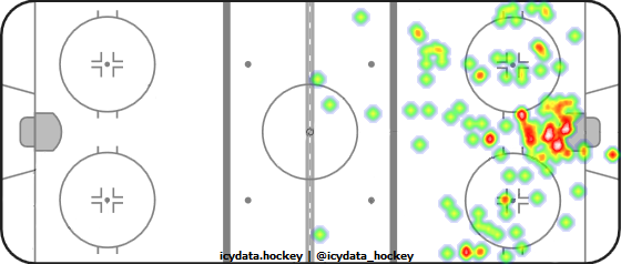 Shot Heat Map