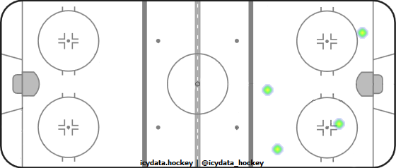 Shot Heat Map