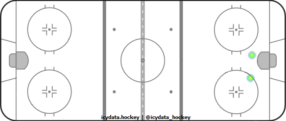 Shot Heat Map