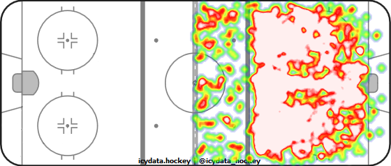 Shot Heat Map