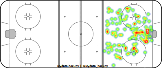 Goal Heat Map