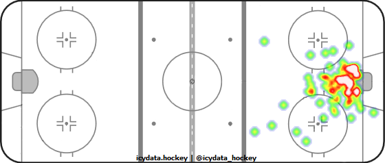 Goal Heat Map