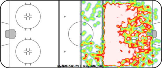 Shot Heat Map