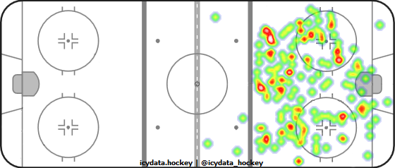 Goal Heat Map