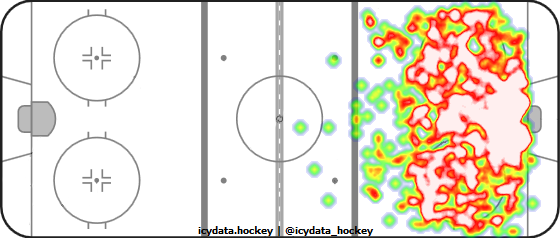 Shot Heat Map