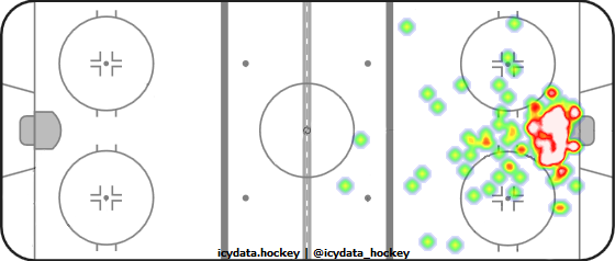 Goal Heat Map