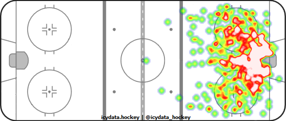 Shot Heat Map