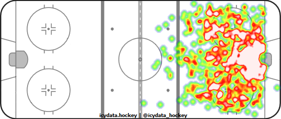 Shot Heat Map