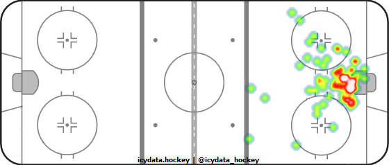 Goal Heat Map