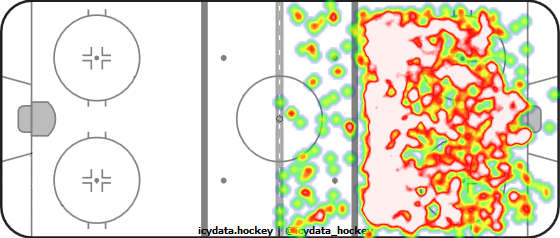 Shot Heat Map