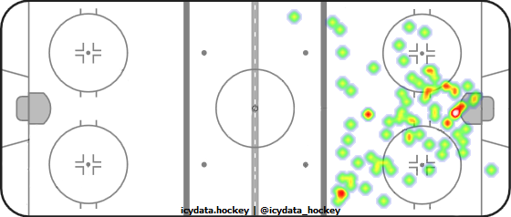 Goal Heat Map