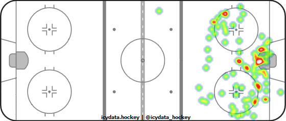 Shot Heat Map