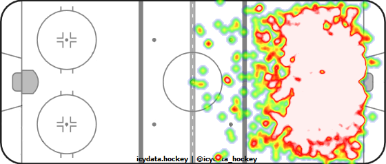 Shot Heat Map