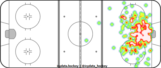 Goal Heat Map