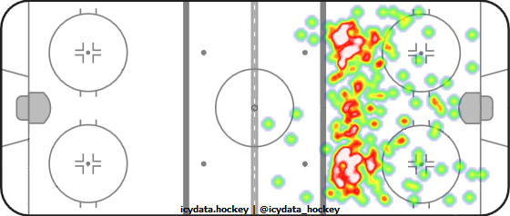 Shot Heat Map