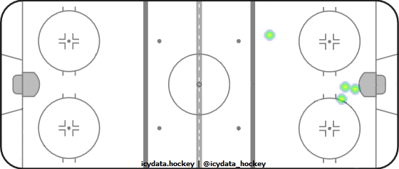 Goal Heat Map