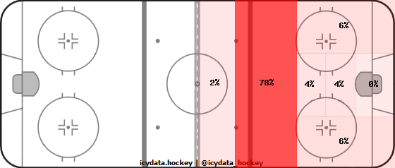Anton Volchenkov Hockey Stats and Profile at