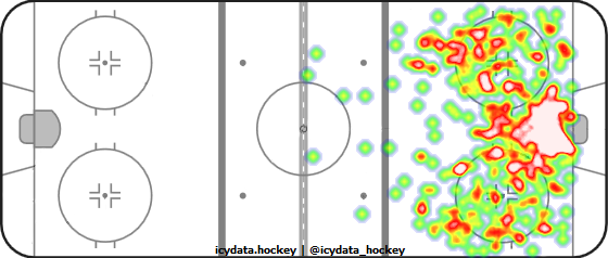 Shot Heat Map