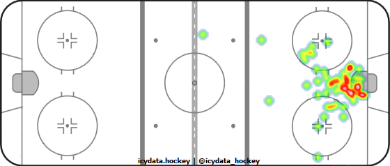 Goal Heat Map